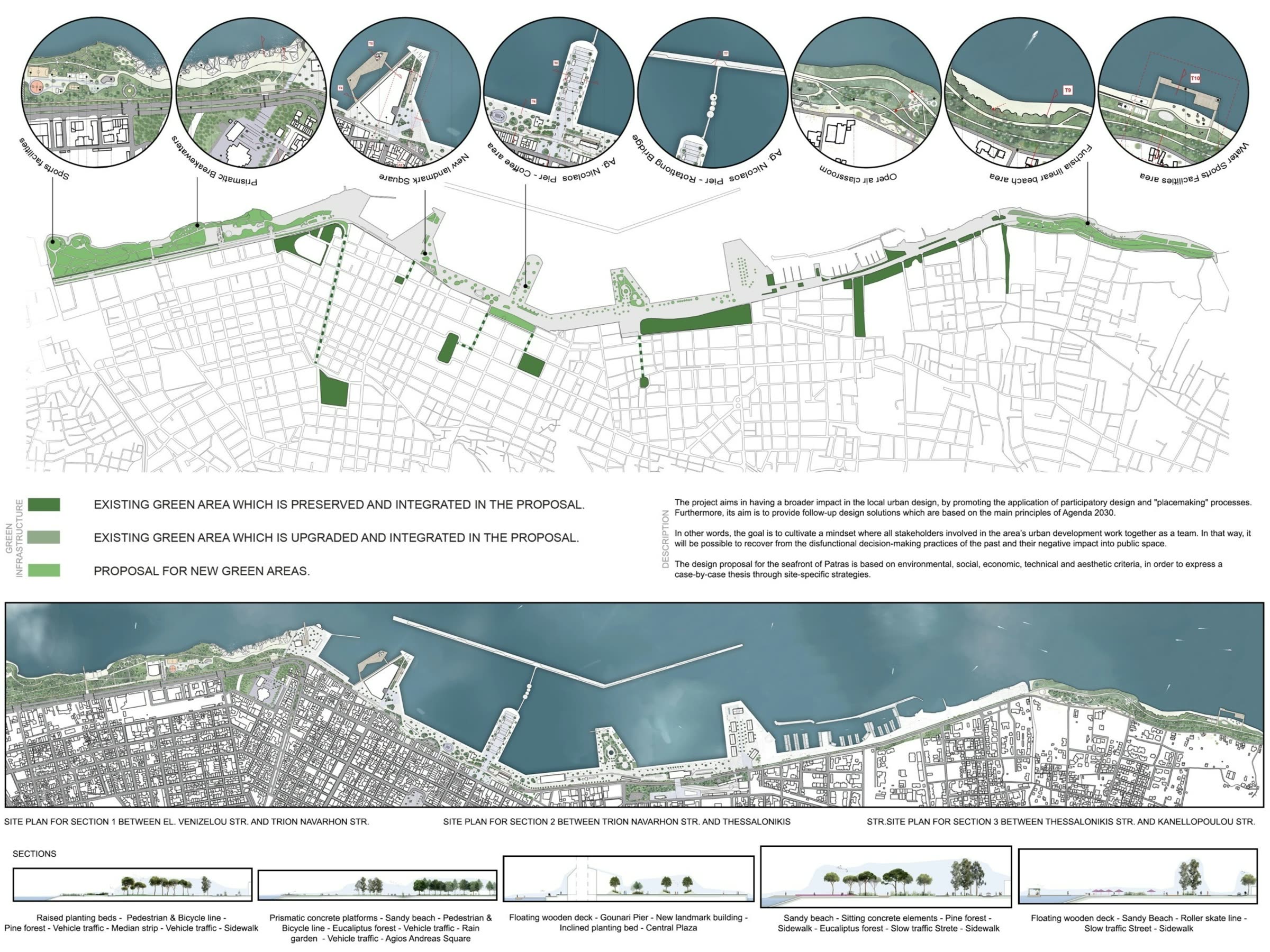 Competition board showing site plans, sections and green-space strategy for the Patras seafront